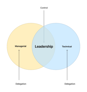 It's all just leadership after all - The Engineering Manager