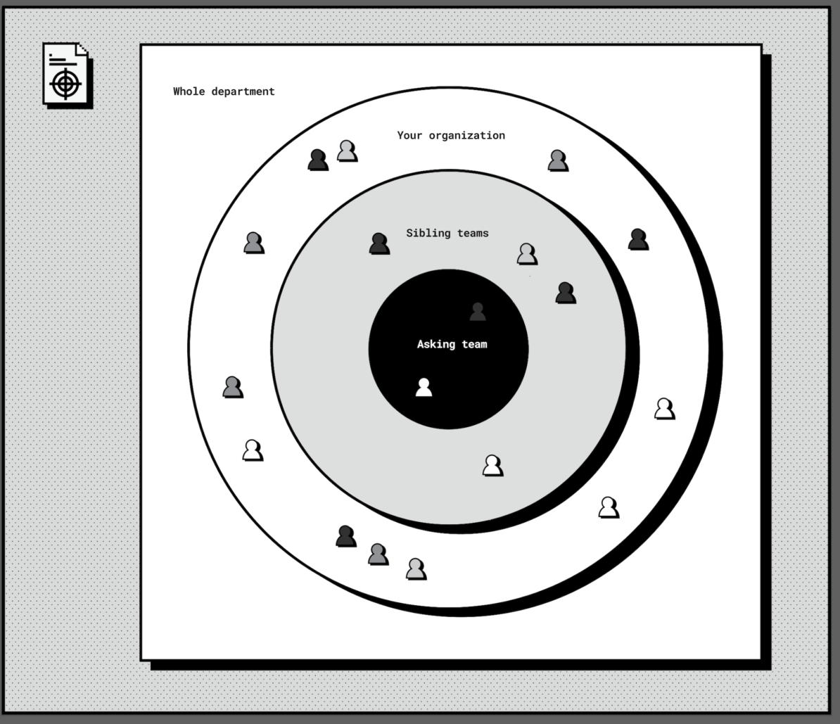 Solving staffing challenges with concentric circles - The Engineering ...